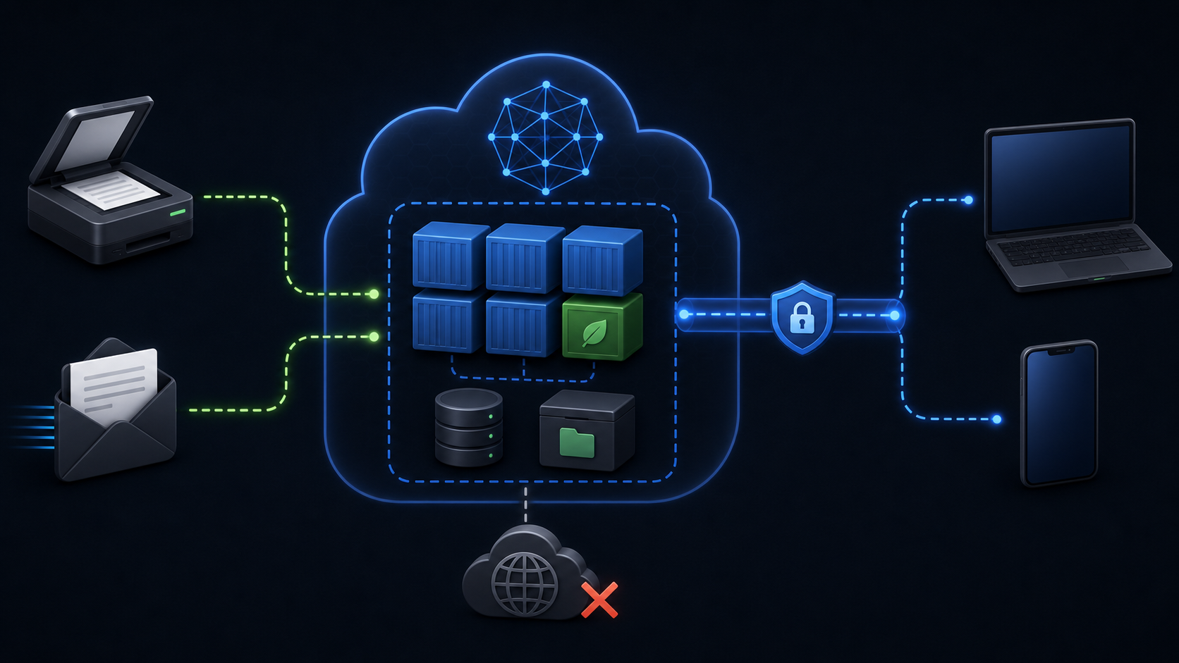 A diagram-style private WG0 cloud where scanner and email inputs feed Paperless-ngx while public internet access is blocked